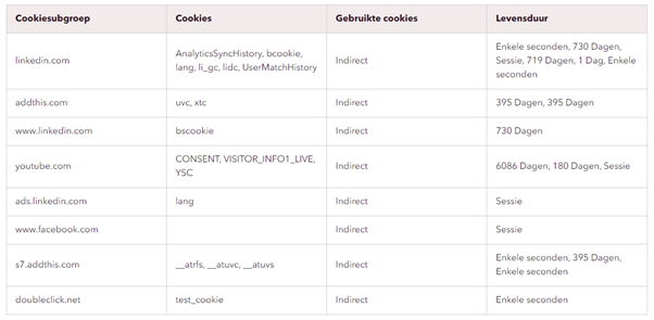 cookies4